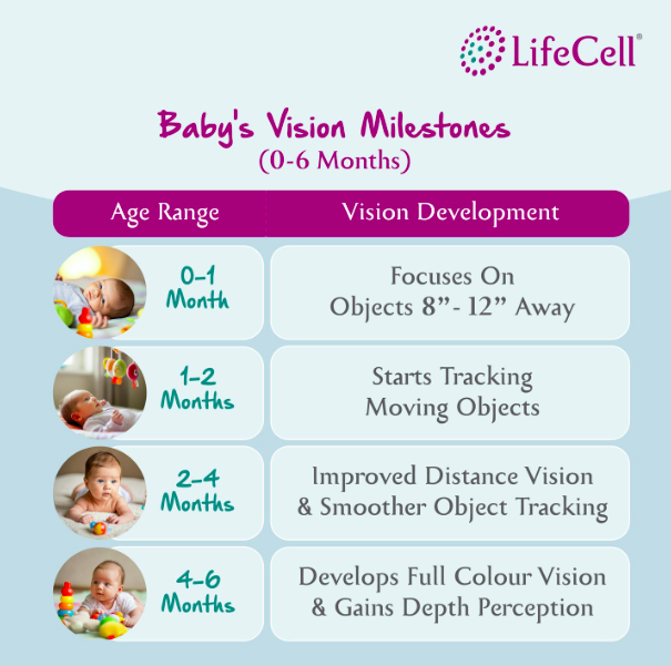 Sample Collection Area